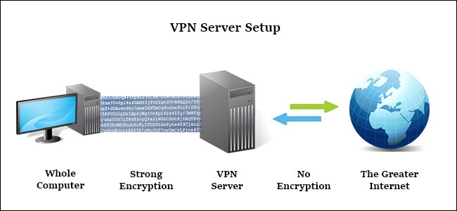 VPN